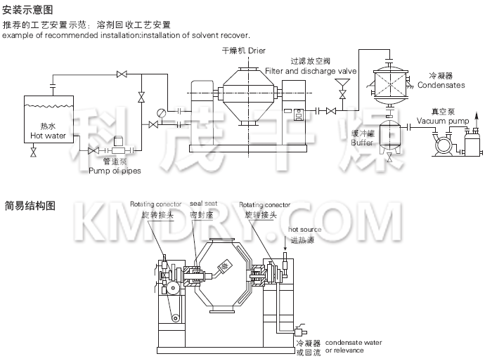 SZG系列雙錐回轉(zhuǎn)真空干燥機(jī)安裝示意圖與結(jié)構(gòu)圖