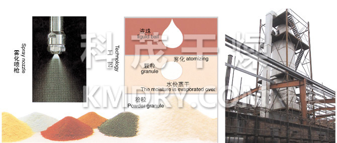 YPG系列壓力式噴霧（冷卻）干燥機