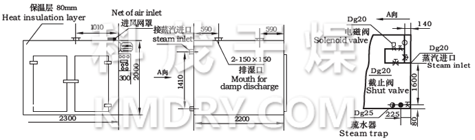 CT-C系列熱風(fēng)循環(huán)烘箱示意圖