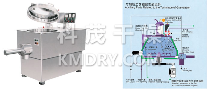 GHL High Speed ​​Mixing Granulator